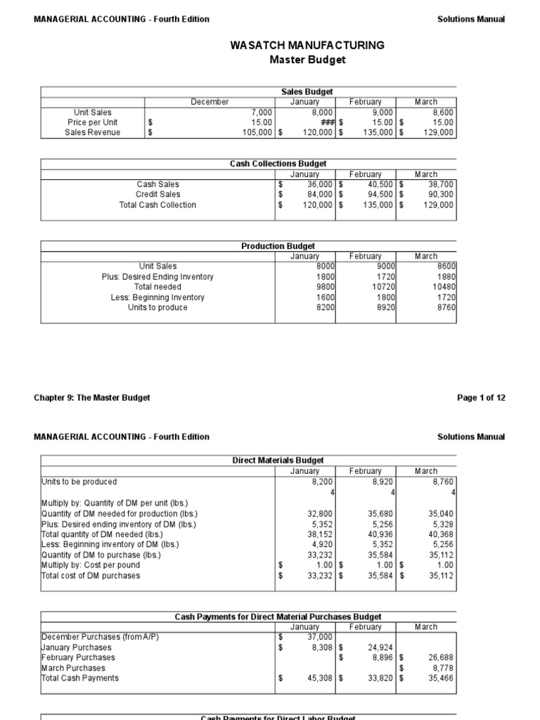 Master Budget Solutions Manual | PDF | Expense | Business Economics