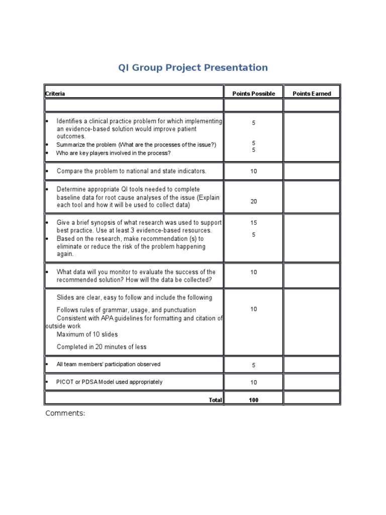 Evidence-Based QI Project Presentation | PDF | Career & Growth | Business