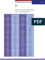 Verbos Irregulares: (Irregular Verbs)