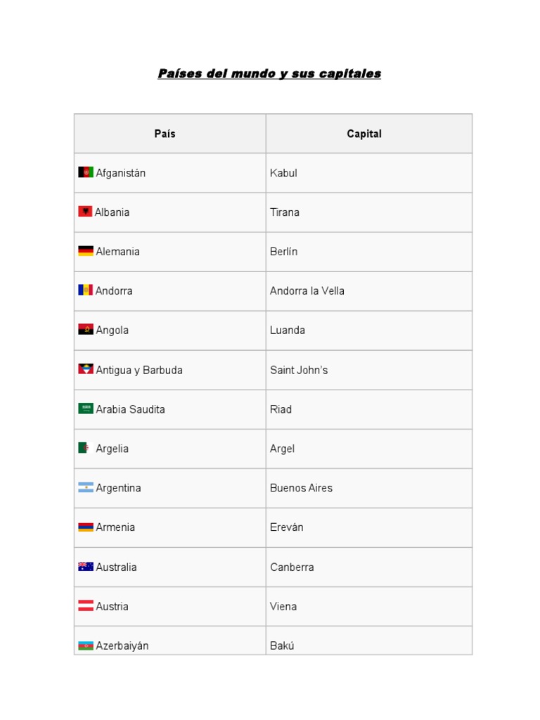 Países Del Mundo y Sus Capitales