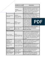 Rate de Solvabilitate, Lichiditate, de Piata