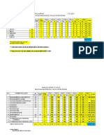 Analisis PT3 2015