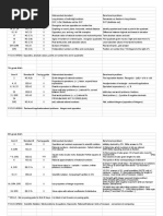 weebly middle schools benchmark 1 analysis 2015-16 - sheet1