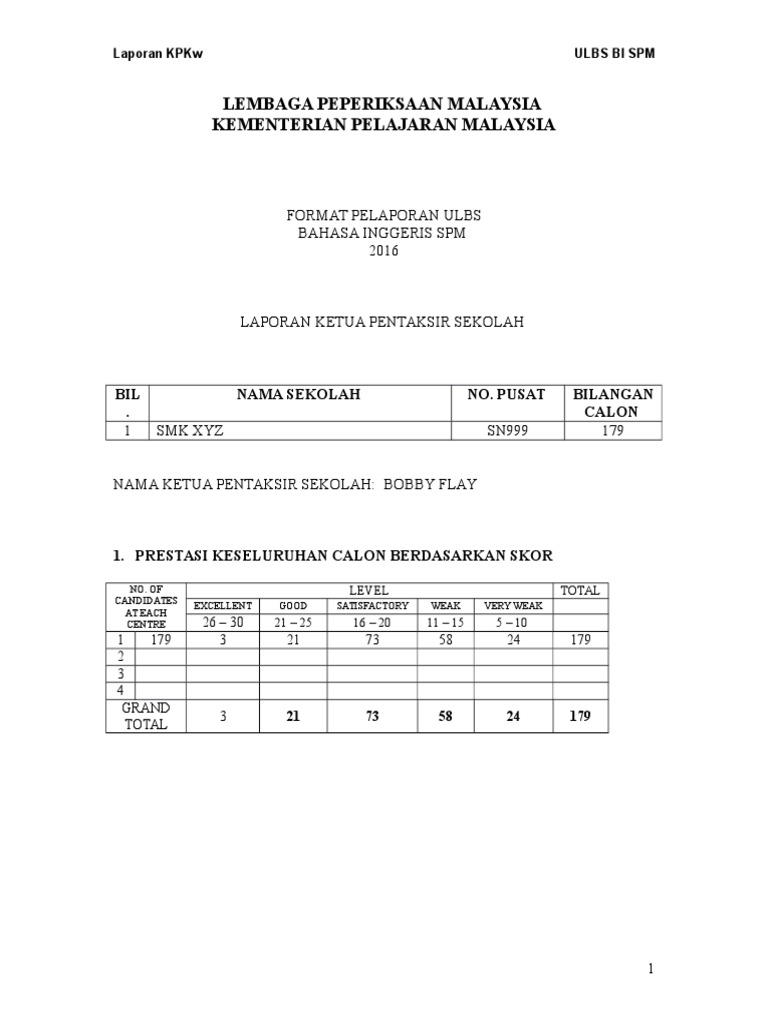 Contoh Ulbs Laporan 2016 Educational Assessment Vocabulary