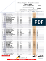 Portus Magnus - Categories Menors: Resultats Absoluts