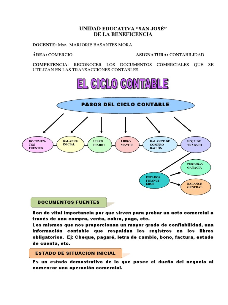 Estado de Situacion Inicial | PDF | Contabilidad | Economias