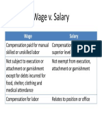 Wage V Salary