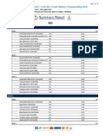 SEA YOUTH 2016-Summary Result