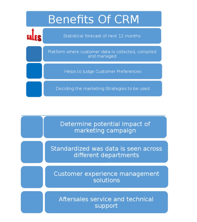 P&G Benefits of CRM PDF