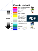 Tablas de Escalas de PH, Indicadores, de Soluciones Reguladoras, Alcalinidades