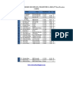 FORMULA 1 GRAN PREMIO DE ESPANA TELEFÓNICA 2010 1st Practice Results