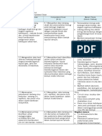 CONTOH RPP - Biologi