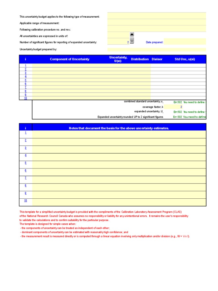 Uncertainty Budget Template Uncertainty Significant Figures