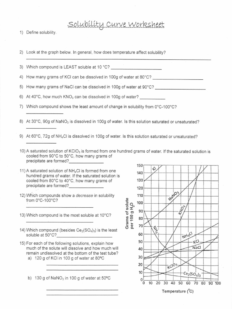 solubility curves worksheet Regarding Solubility Graph Worksheet Answers