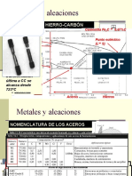 Metales y Aleaciones Metalurgia 