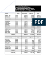 2015 SOFI Sched - Directors' Remuneration and Expenses