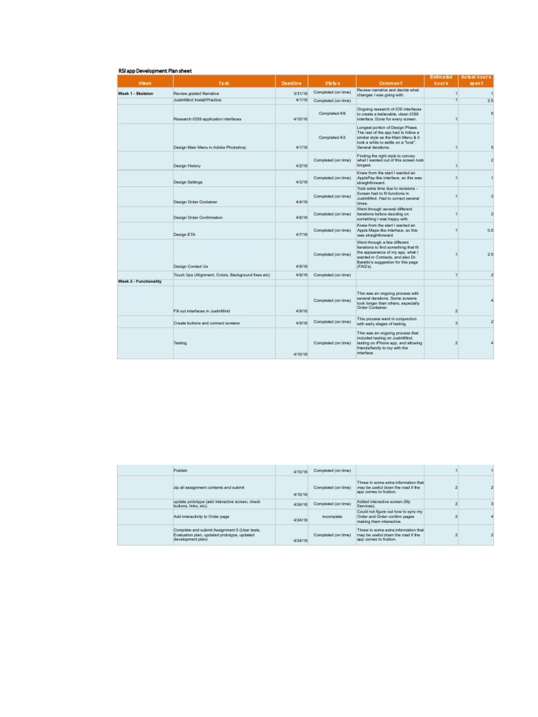RSI App Development Timeline and Tasks | PDF | Prototype | Mobile App