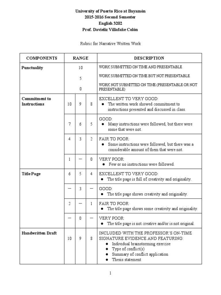 Narrative essay rubric grade 7 image