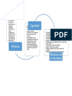 Persona y Dignidad Mapa Conceptual