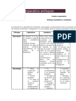 Cuadro Comparativo Enfoques