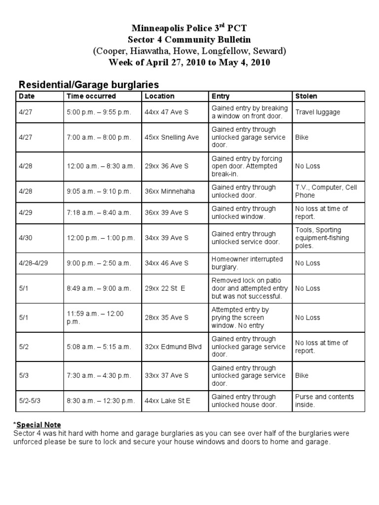 Cooper, Hiawatha, Howe, Longfellow, Seward PDF Law Enforcement