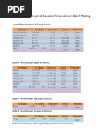 Download Jadwal Penerbangan Di Bandara Abdulrachman Saleh Malang by Be Te Ha SN310320122 doc pdf
