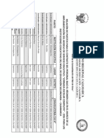 Relación de Puestos Cas - Jec 2016