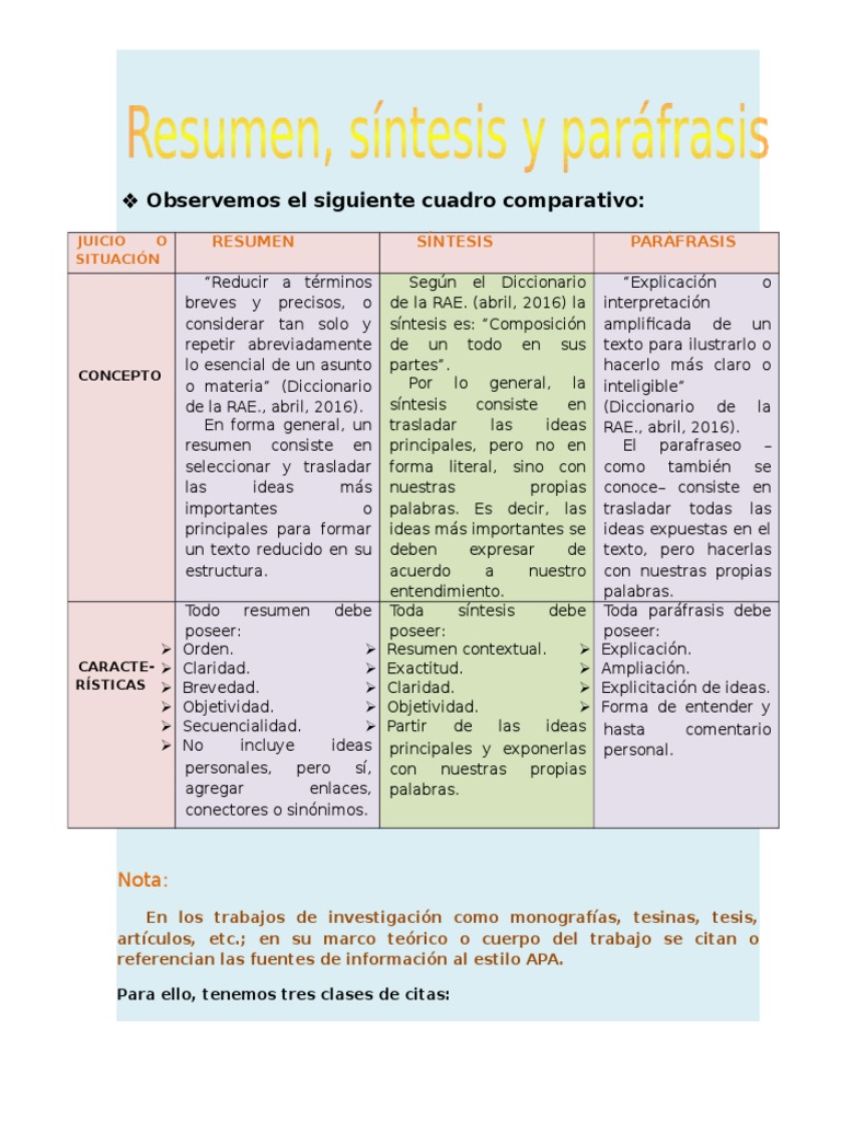 RESUMEN, SÍNTESIS Y PARÁFRASIS Estilo apa