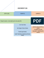 Edsc 304 Assessment Plan