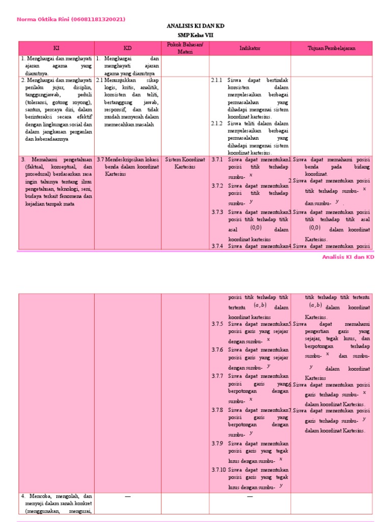 Analisis KI dan KD Kurikulum 2013 Matematika SMP Kelas 7