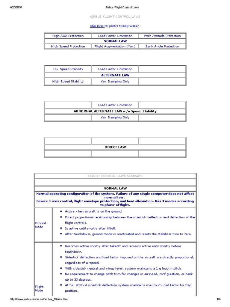 airbus-flight-control-laws-pdf-pdf-aircraft-flight-control-system