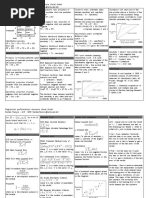 Model Perf Cheat Sheet