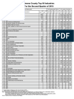 Greene PA Industry Ranking