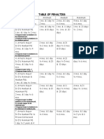 Table of Penalties RPC