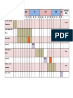 Jadwal Pra-rancangan Pabrik