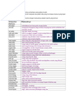 Latihan Simpulan Bahasa