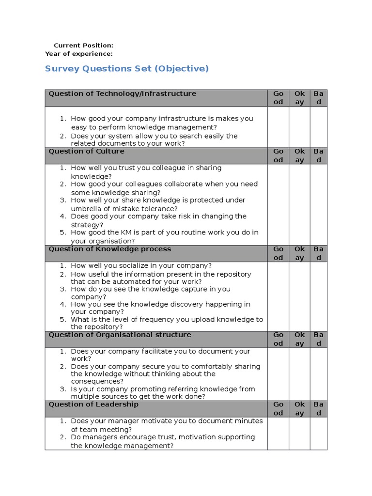 Survey Questions PDF Knowledge Management Emergence