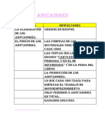 Aciertos y Dificultades(Anotadores)