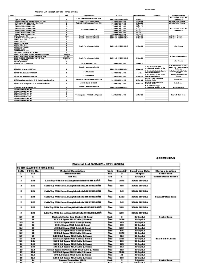 Material List for HPCL Gonda Project | PDF | Equipment | Manufactured Goods