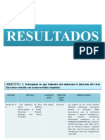 Resultados Zika