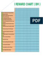 4 Ghazali Reward Chart (BM)