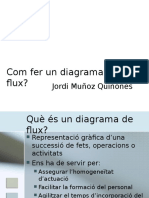 Com Fer Un Diagrama de Flux