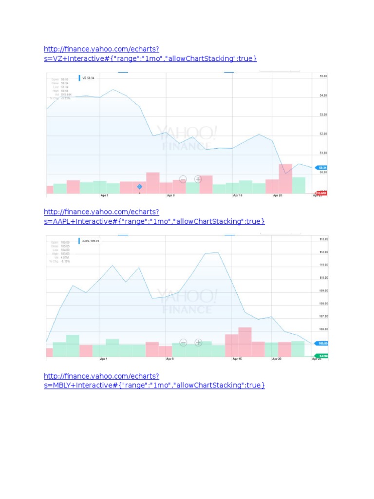 Stock Graphs | PDF