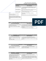 ISB Administration Standards