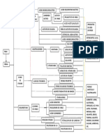 Diagrama Etano