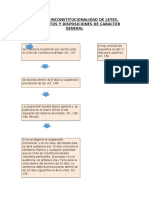 Esquema leyes inconstitucionalidad Guatemala