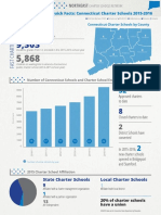 NECSN CT Vital Facts and Figures 2015-2016