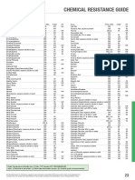 ALMARC HCL Resistance Guide