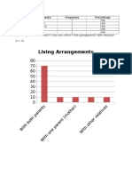 Living Arrangements Frequency Percentage
