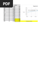 Regression Analysis: Sales